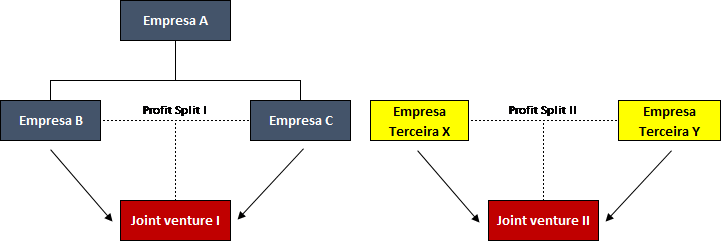 Métodos Transfer Pricing OCDE